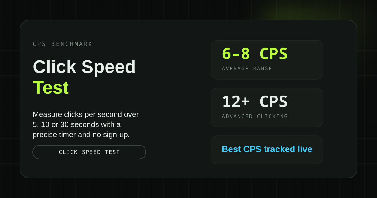 Click Speed Test (CPS Test) — Clicks Per Second | MouseDiag