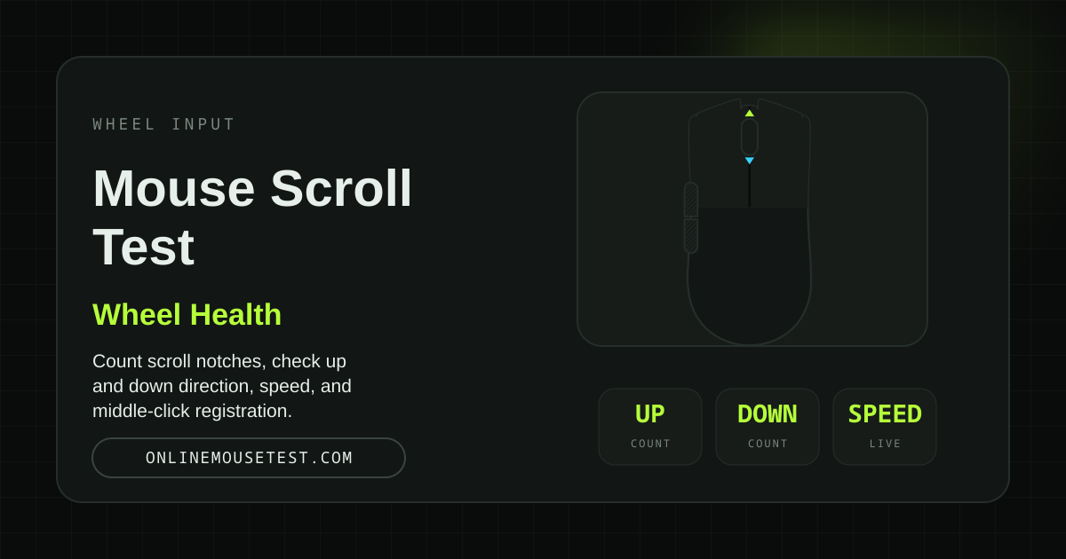 Mouse Scroll Wheel Test — Check Scroll Up, Down & Speed | MouseDiag